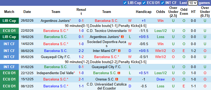 Nhận định, soi kèo Barcelona SC vs Botafogo, 7h30 ngày 4/3: Tận dụng lợi thế - Ảnh 2