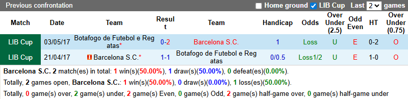 Nhận định, soi kèo Barcelona SC vs Botafogo, 7h30 ngày 4/3: Tận dụng lợi thế - Ảnh 4