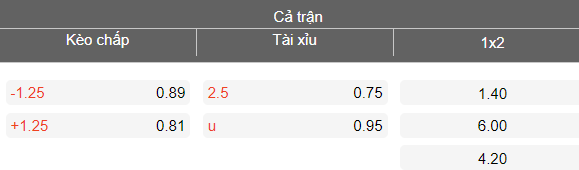 Nhận định soi kèo Botev Plovdiv vs Septemvri Sofia, 23h30 ngày 3/3: Thắng tiếp - Ảnh 4