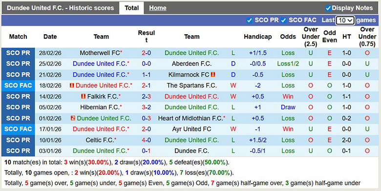 Nhận định, soi kèo Dundee United vs St Mirren, 2h45 ngày 4/3: Lợi thế lớn - Ảnh 3