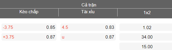 Nhận định soi kèo Dynamo Kyiv vs Inhulets, 23h00 ngày 3/3: Không dễ - Ảnh 4