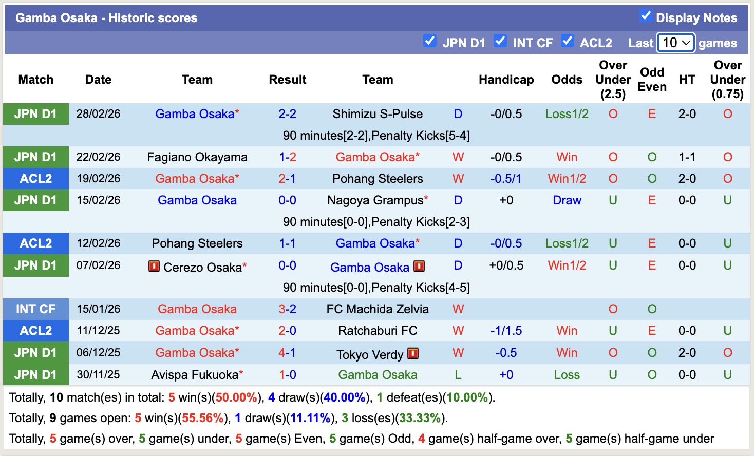 Nhận định, soi kèo Gamba Osaka vs Ratchaburi, 17h00 ngày 4/3: Tin tưởng cửa trên - Ảnh 5