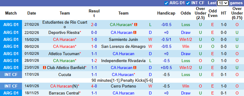 Nhận định, soi kèo Huracan vs Belgrano, 5h15 ngày 4/3: Tiếp đà bất bại - Ảnh 2