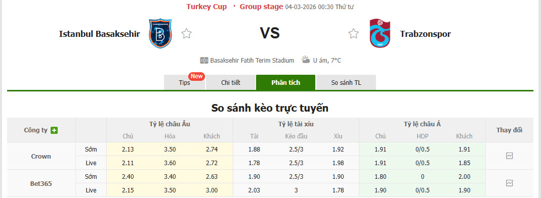 Nhận định, soi kèo Istanbul Basaksehir vs Trabzonspor, 00h30 ngày 4/3: Đôi công hấp dẫn - Ảnh 1