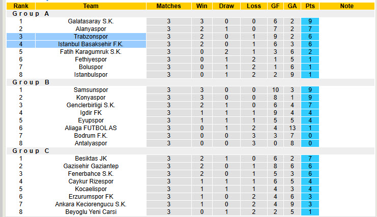 Nhận định, soi kèo Istanbul Basaksehir vs Trabzonspor, 00h30 ngày 4/3: Đôi công hấp dẫn - Ảnh 5