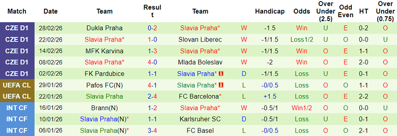 Nhận định soi kèo Jablonec vs Slavia Praha, 23h00 ngày 3/3: Chủ nhà ‘out’ - Ảnh 2