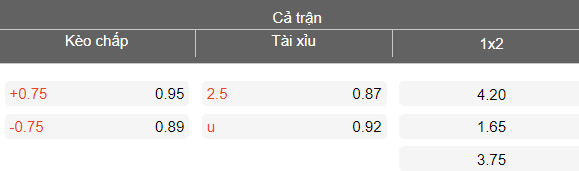 Nhận định soi kèo Jablonec vs Slavia Praha, 23h00 ngày 3/3: Chủ nhà ‘out’ - Ảnh 4