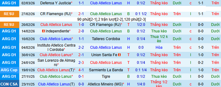 Nhận định, soi kèo Lanus vs Boca Juniors - Ảnh 1