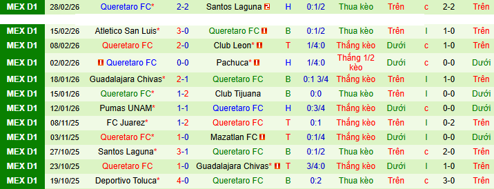 Nhận định, soi kèo Monterrey vs Queretaro - Ảnh 3