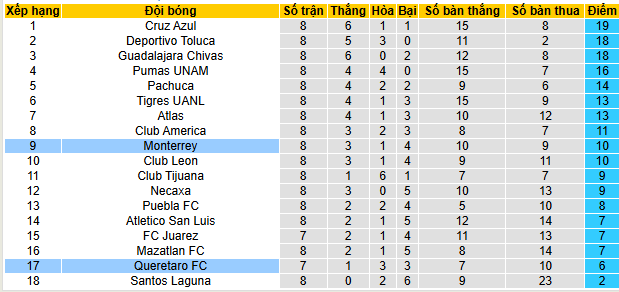 Nhận định, soi kèo Monterrey vs Queretaro - Ảnh 5