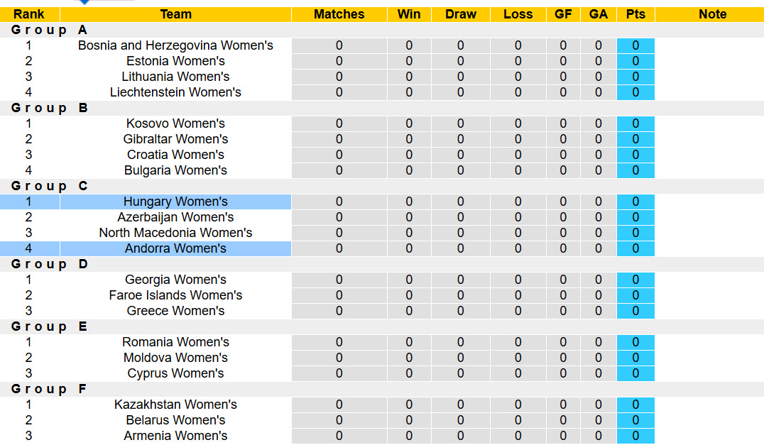 Nhận định, soi kèo Nữ Andorra vs Nữ Hungary, 01h00 ngày 4/3: Thị uy sức mạnh - Ảnh 4