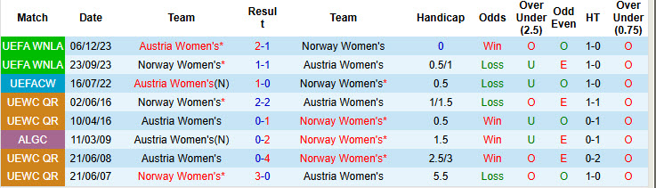 Nhận định, soi kèo Nữ Áo vs Nữ Na Uy, 00h00 ngày 4/3: Bảng đấu tử thần - Ảnh 4