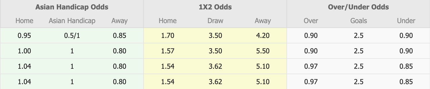 Nhận định, soi kèo Nữ Azerbaijan vs Nữ Bắc Macedonia, 18h00 ngày 3/3: Tưng bừng bắn phá - Ảnh 4
