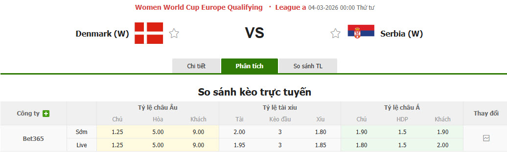 Nhận định, soi kèo Nữ Đan Mạch vs Nữ Serbia, 00h00 ngày 4/3: Đội bóng lót đường nổi loạn - Ảnh 1