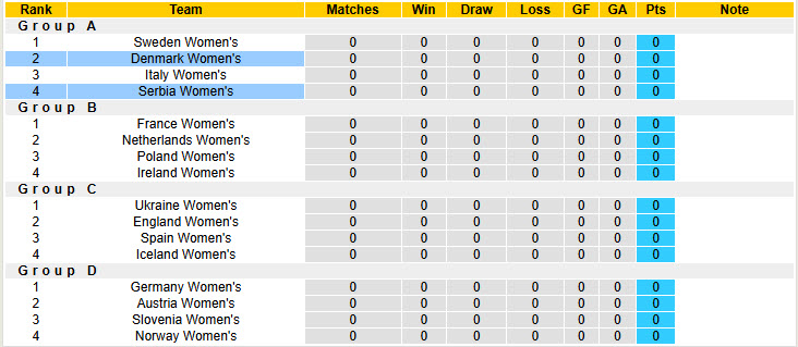 Nhận định, soi kèo Nữ Đan Mạch vs Nữ Serbia, 00h00 ngày 4/3: Đội bóng lót đường nổi loạn - Ảnh 5