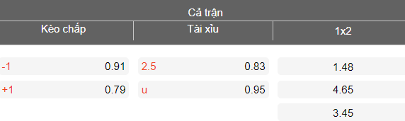 Nhận định soi kèo nữ Kazakhstan vs nữ Armenia, 22h00 ngày 3/3: Lại thắng - Ảnh 4