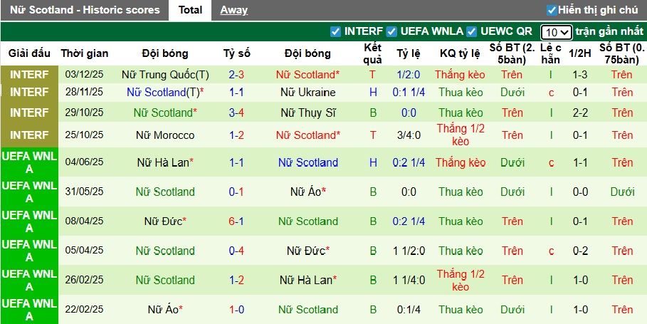 Nhận định, soi kèo Nữ Luxembourg vs Nữ Scotland, 01h30 ngày 4/3: Khách khó thắng tưng bừng - Ảnh 2