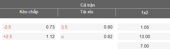 Nhận định soi kèo nữ Slovakia vs nữ Latvia, 22h00 ngày 3/3: Game dễ - Ảnh 4