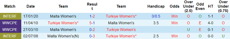 Nhận định soi kèo nữ Thổ Nhĩ Kỳ vs nữ Malta, 21h00 ngày 3/3: Dễ đoán - Ảnh 3