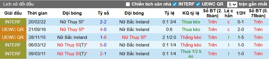 Nhận định, soi kèo Nữ Thụy Sĩ vs Nữ Bắc Ailen, 01h00 ngày 4/3: Không có bất ngờ - Ảnh 2