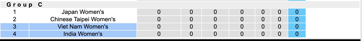 Nhận định, soi kèo Nữ Việt Nam vs Nữ Ấn Độ, 18h00 ngày 4/3: Vui ngày ra quân - Ảnh 3