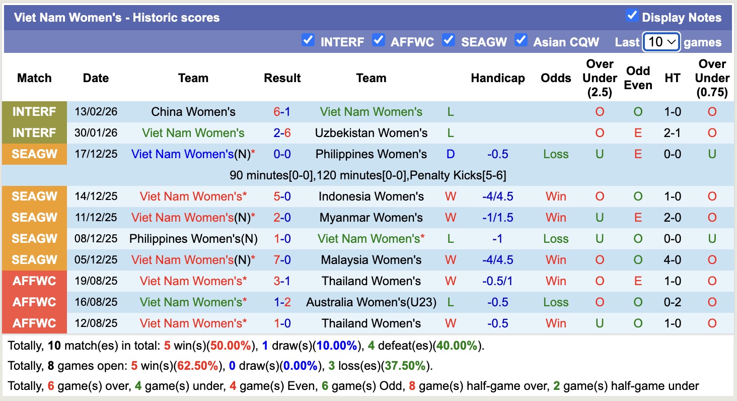 Nhận định, soi kèo Nữ Việt Nam vs Nữ Ấn Độ, 18h00 ngày 4/3: Vui ngày ra quân - Ảnh 6