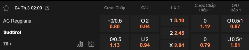 Nhận định, soi kèo Reggiana vs Sudtirol, 02h00 ngày 4/3: Chủ nhà rơi tự do - Ảnh 5