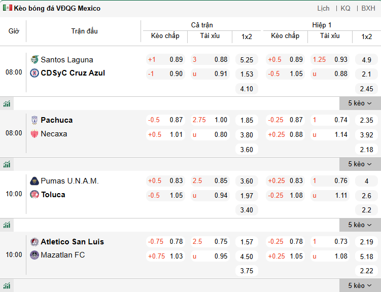 Nhận định, soi kèo Santos Laguna vs Cruz Azul, 8h00 ngày 4/3: Khó có bất ngờ - Ảnh 1