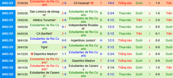 Nhận định, soi kèo Sarmiento Junin vs Estudiantes Rio - Ảnh 2