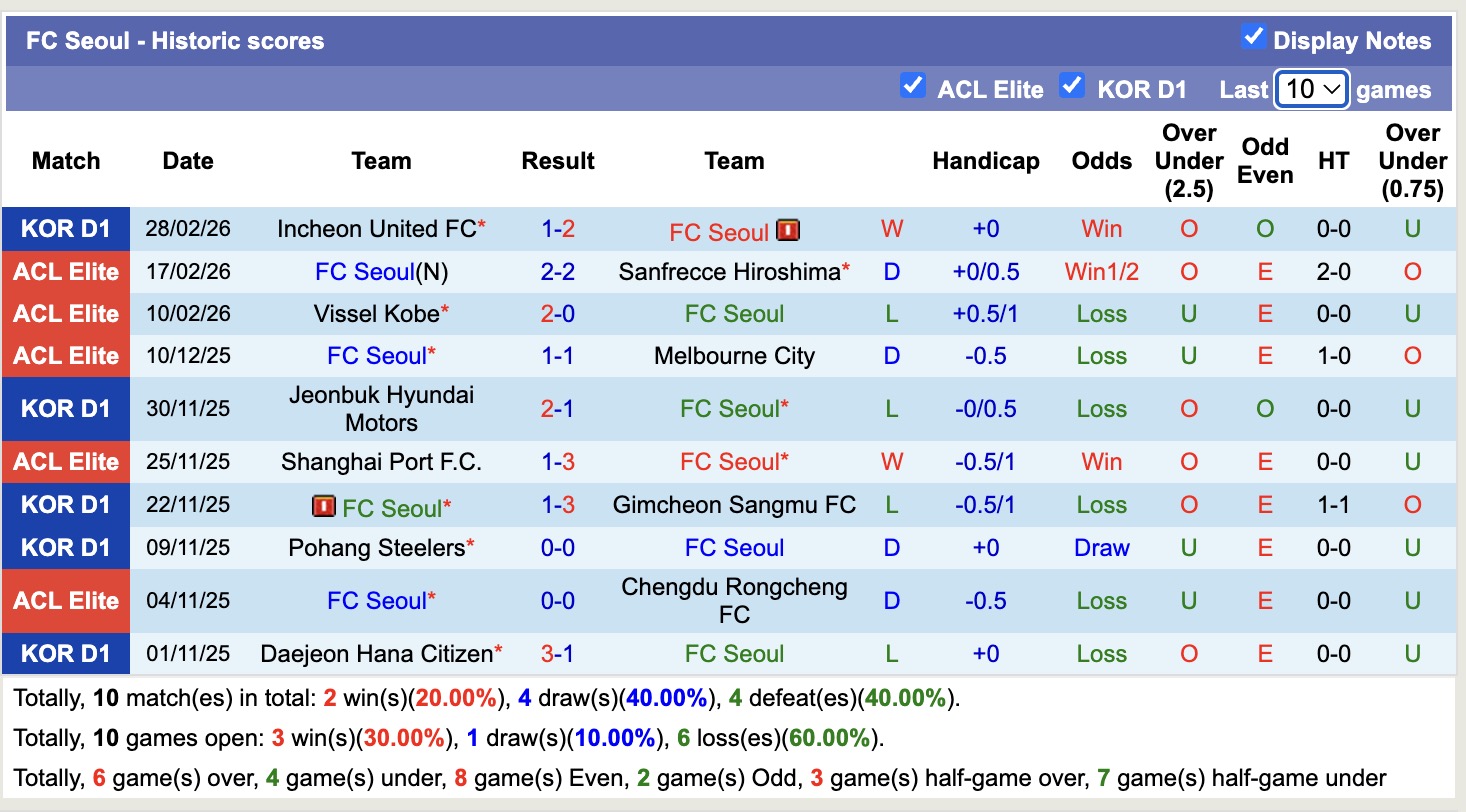 Nhận định, soi kèo Seoul vs Vissel Kobe, 17h00 ngày 4/3: Toan tính - Ảnh 4