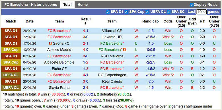 Siêu máy tính dự đoán Barcelona vs Atletico Madrid, 3h ngày 4/3 - Ảnh 3