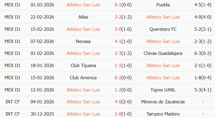 Soi kèo góc Atletico San Luis vs Mazatlan, 10h00 ngày 04/03 - Ảnh 1