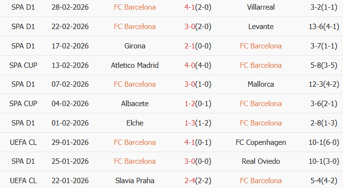 Soi kèo góc Barcelona vs Atletico Madrid, 3h00 ngày 04/03 - Ảnh 1