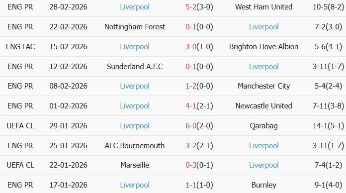 Soi kèo góc Wolves vs Liverpool, 3h15 ngày 04/03 - Ảnh 2