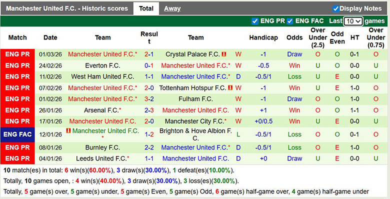 Chuy&ecirc;n gia dự đo&aacute;n Newcastle vs MU, 3h15 ng&agrave;y 5/3 - Ảnh 4