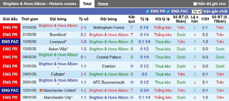Chuy&ecirc;n gia Tony Ansell dự đo&aacute;n Brighton vs Arsenal, 02h30 ng&agrave;y 5/3 - Ảnh 4