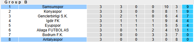 Nhận định, soi kèo Antalyaspor vs Samsunspor, 0h30 ngày 6/3: Khẳng định đẳng cấp - Ảnh 4