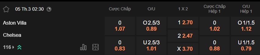 Nhận định, soi kèo Aston Villa vs Chelsea, 02h30 ngày 5/3: Ca khúc khải hoàn - Ảnh 5