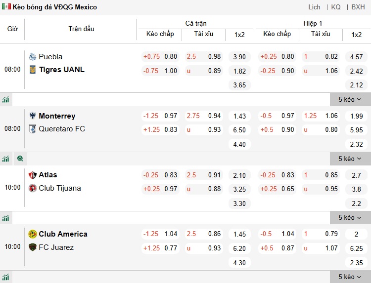 Nhận định, soi kèo Atlas vs Club Tijuana, 10h00 ngày 5/3: Nỗi lo xa nhà - Ảnh 1