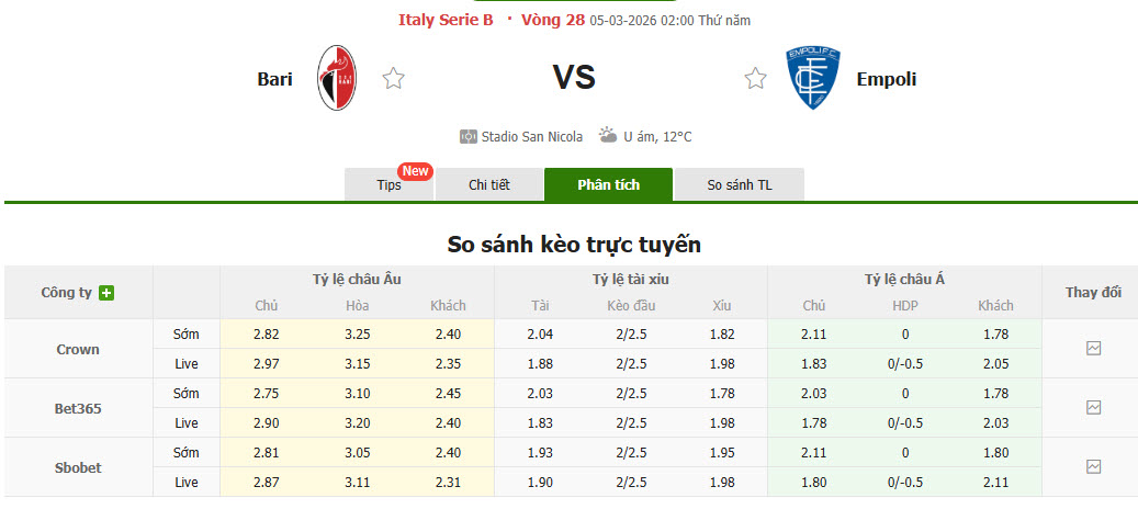 Nhận định, soi kèo Bari vs Empoli, 02h00 ngày 5/3: Dấu hiệu hồi sinh - Ảnh 1