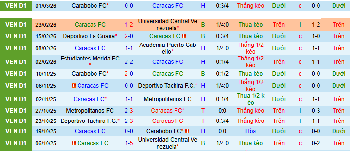 Nhận định, soi kèo Caracas vs Metropolitanos - Ảnh 1