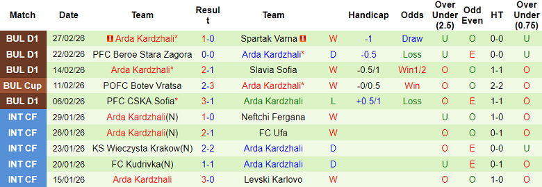Nhận định soi kèo Cherno More vs Arda, 21h00 ngày 4/3: Dễ hòa - Ảnh 2