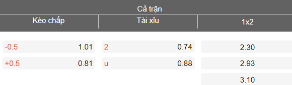 Nhận định soi kèo Cherno More vs Arda, 21h00 ngày 4/3: Dễ hòa - Ảnh 4