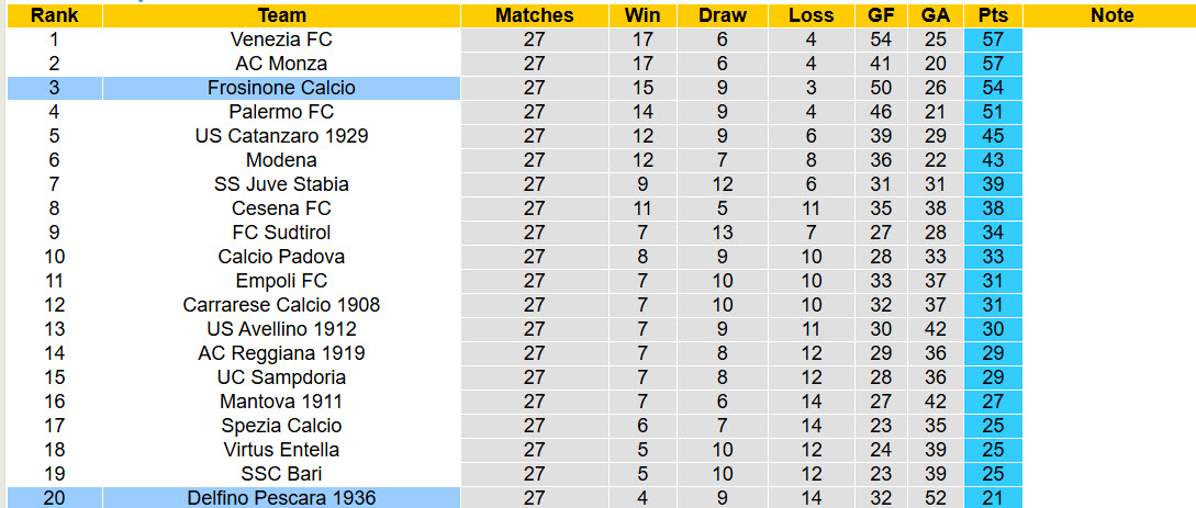 Nhận định, soi kèo Frosinone vs Pescara, 02h00 ngày 5/3: Lấy lại sự tập trung - Ảnh 5
