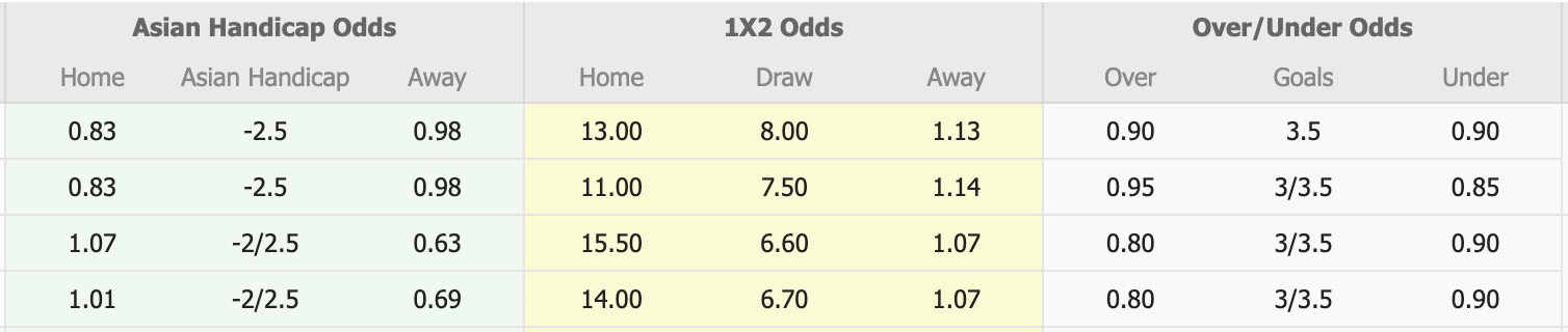 Nhận định, soi kèo Hantharwady United vs Yangon United, 16h30 ngày 4/3: Đánh chiếm Top1 - Ảnh 5
