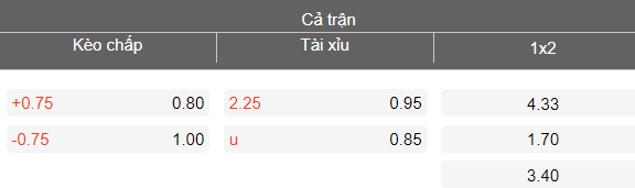 Nhận định soi kèo Kokand vs Pakhtakor, 20h45 ngày 4/3: Lại hòa? - Ảnh 4