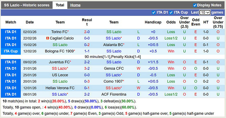 Nhận định, soi kèo Lazio vs Atalanta, 3h ngày 5/3: Sa sút - Ảnh 3