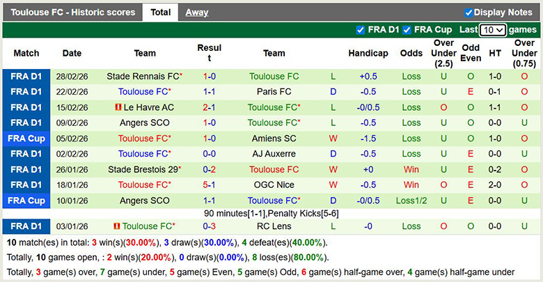 Nhận định, soi kèo Marseille vs Toulouse, 3h ngày 5/3: Đi tiếp - Ảnh 4