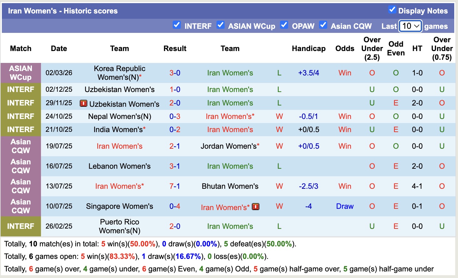 Nhận định, soi kèo Nữ Iran vs Nữ Australia, 16h00 ngày 5/3: Không có bất ngờ - Ảnh 5