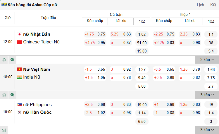 Nhận định, soi kèo Nữ Philippines vs Nữ Hàn Quốc, 10h00 ngày 5/3: Chênh lệch - Ảnh 1